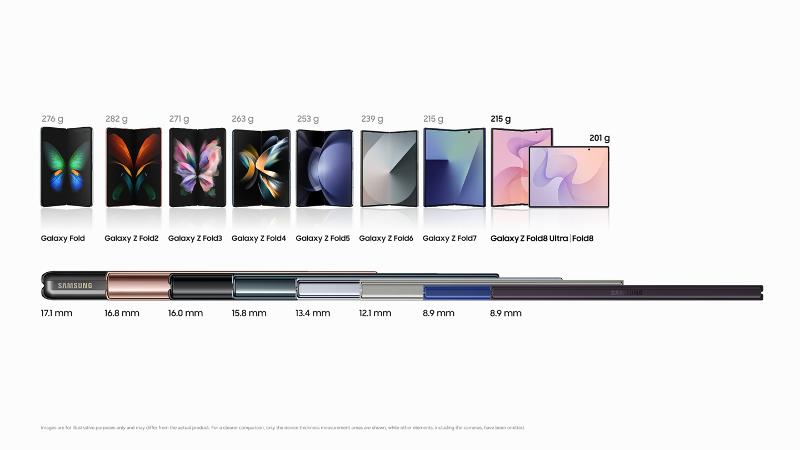 Инженерната работа зад Galaxy Z Fold8